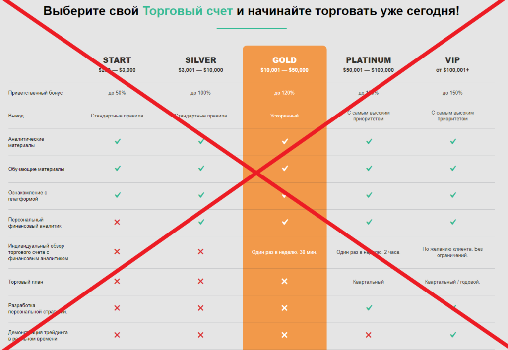 Tonraise отзывы