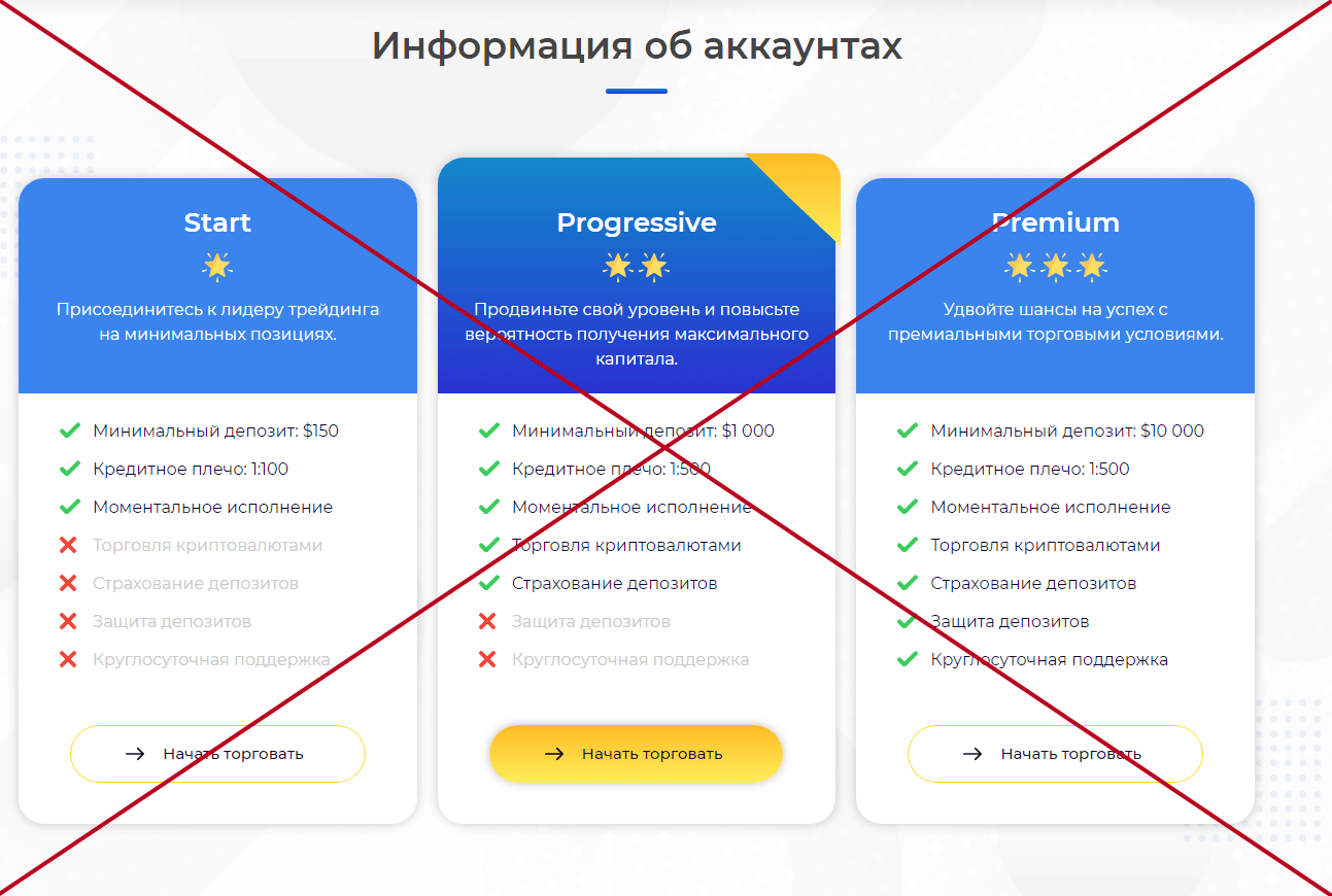 Кит брокер как вывести деньги. Как платить налоги с трейдинга. Лидер продаж как вывести деньги. Как вывести с депозита в брокерской компании. Winglegroup отзывы.